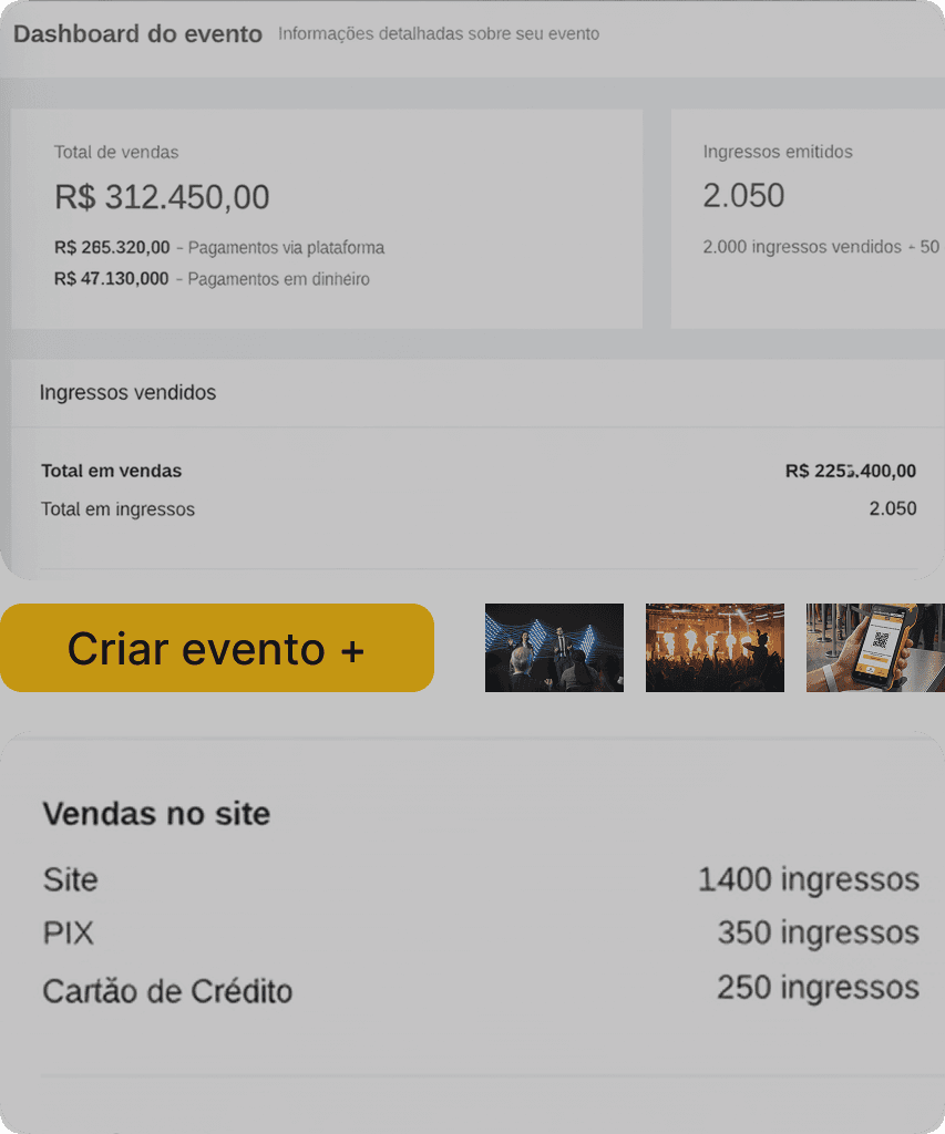 Imagem dashboard de vendas total